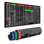 Large mousepad with keyboard shortcuts Tanzania